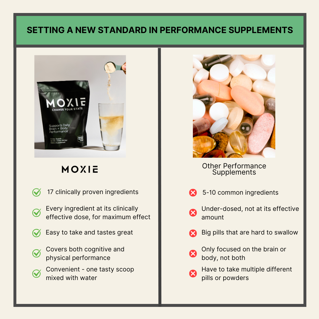 Moxie: Daily Brain & Body Performance Supplement
