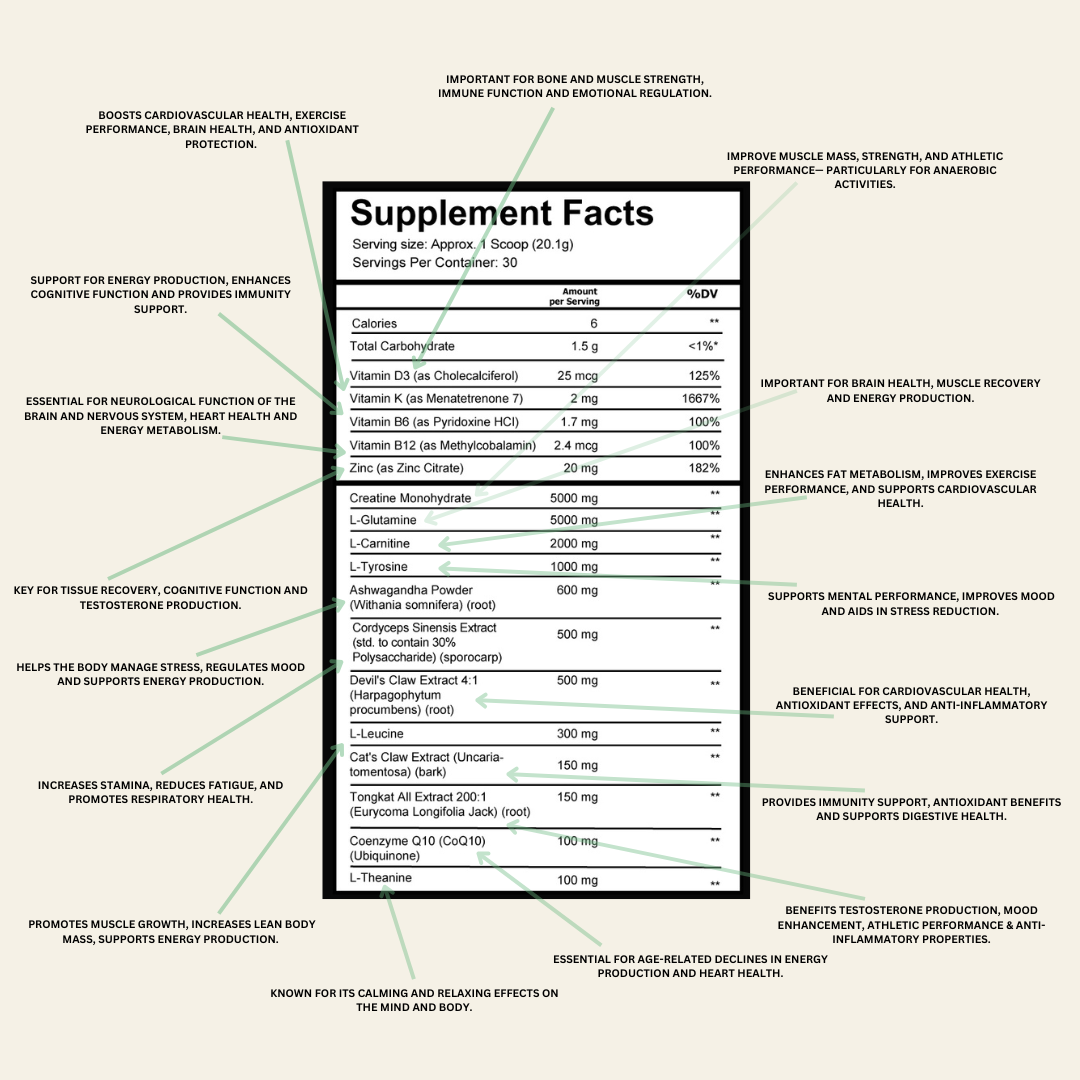 Moxie brain and body ingredient